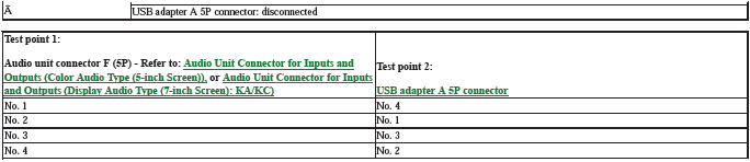 Audio Visual Systems - Testing & Troubleshooting